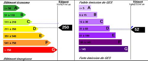 diag energetique